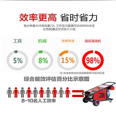 鋼結構除銹有哪些方法？